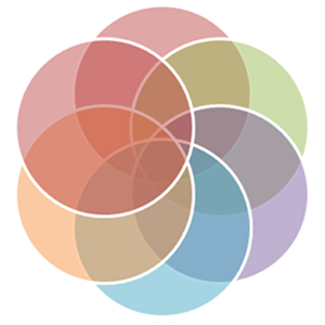 Digital Marketing Process: Retain